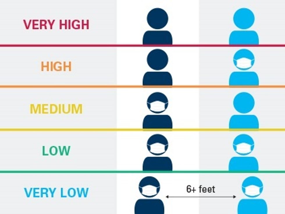 Mask infographic